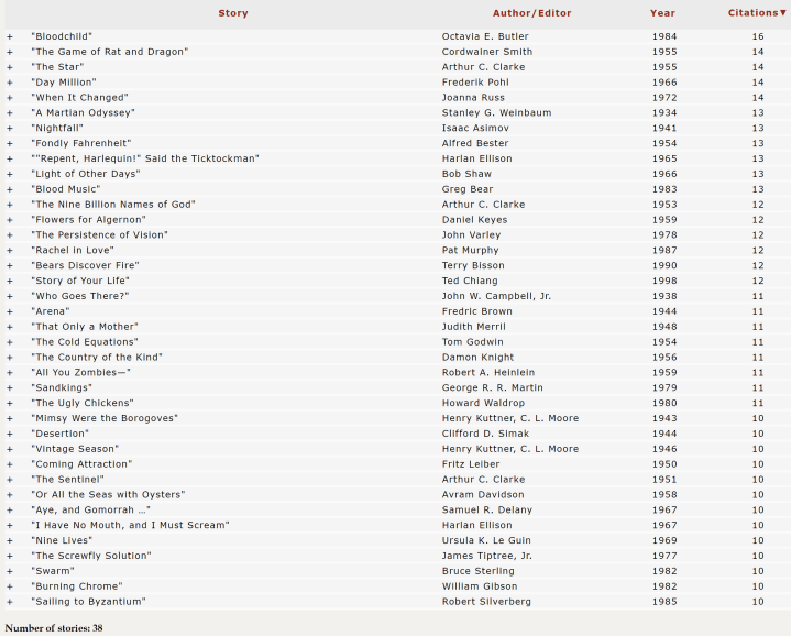 Classics of Science Fiction Short Stories 10 Citations