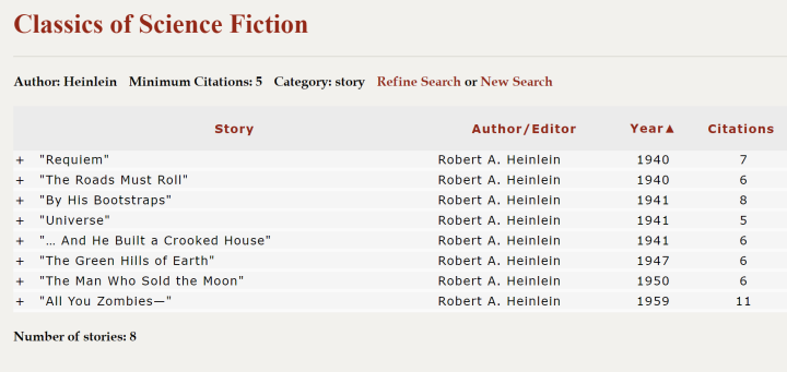Heinlein Short Stories Citations 5
