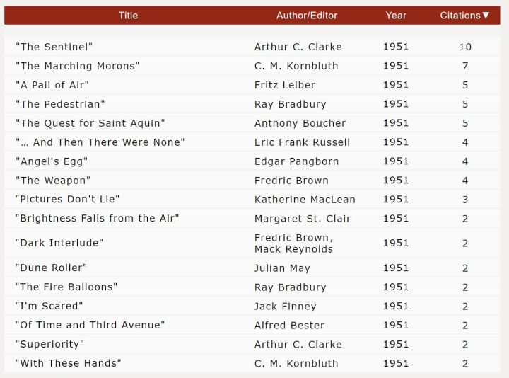 Classics of Science Fiction Short Stories 1951