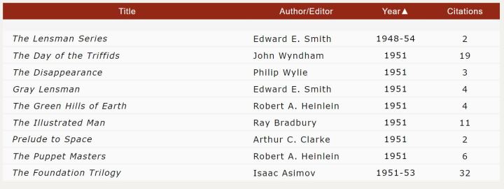 The Classics of Science Fiction 1951