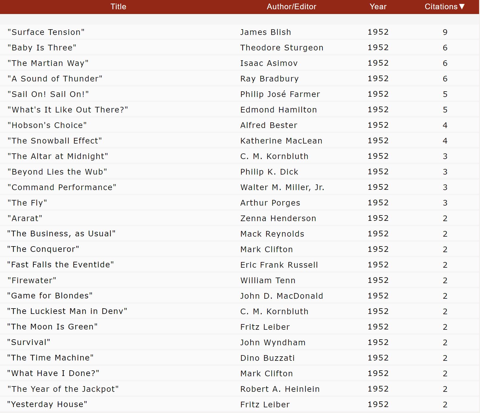 1953 best SF stories csfquery